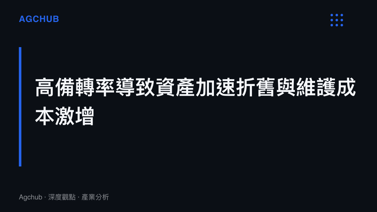 段落標題呈現全時待戰要求如何加速武器裝備折舊並推升供應鏈維護成本