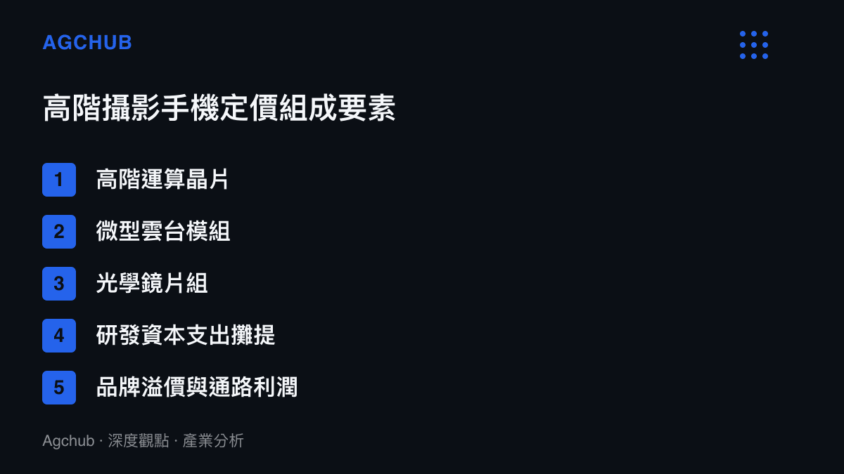 清單圖卡列舉高階攝影手機定價的五個主要會計與成本組成項目