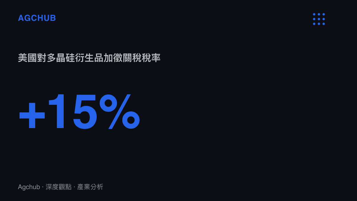 美國對進口多晶硅衍生品加徵百分之十五關稅的統計數值呈現