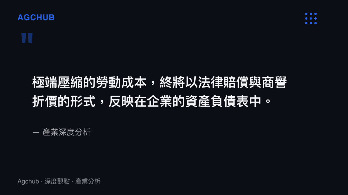 引言圖卡強調極端壓縮勞動成本最終將以法律賠償與商譽折價的形式反映在企業資產負債表中