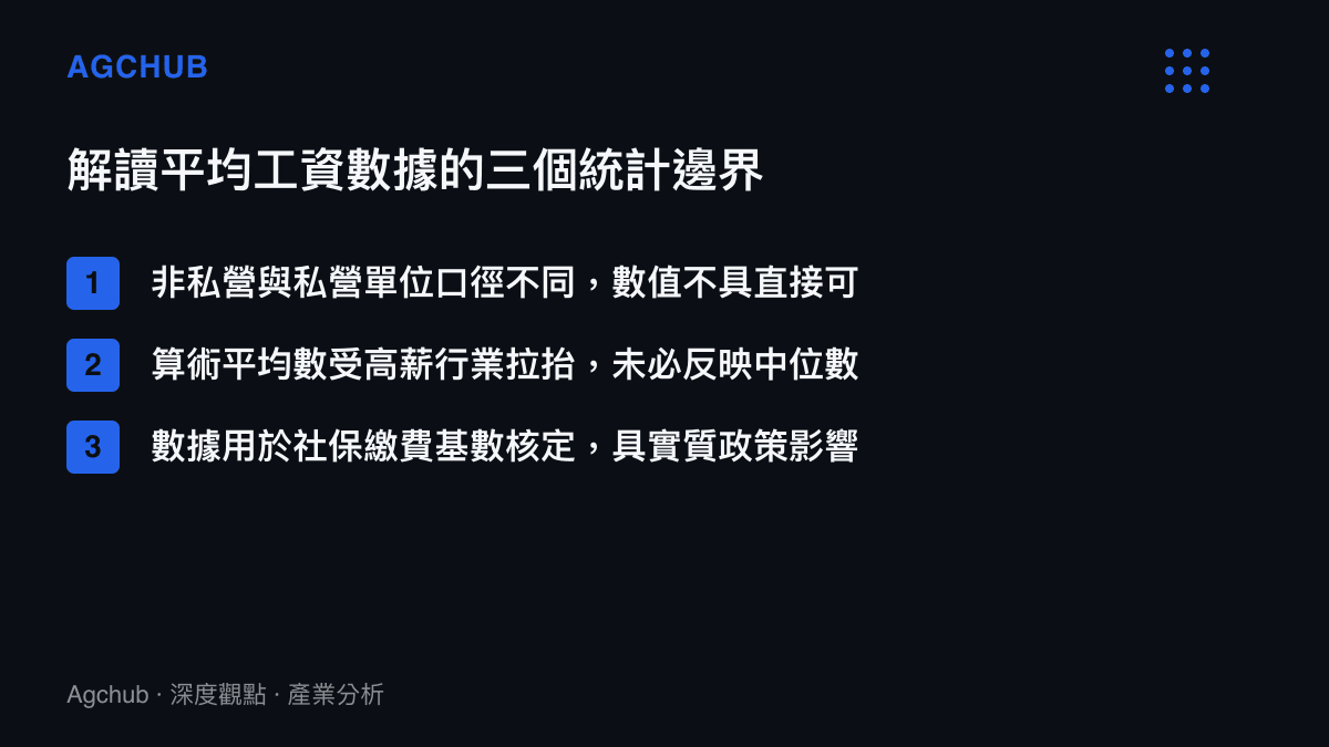 解讀社會平均工資數據時需注意的三個統計口徑與分佈邊界條列圖卡