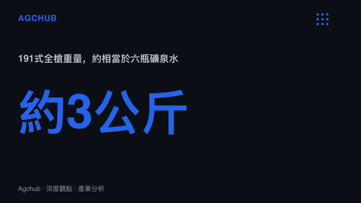 統計圖卡呈現191式自動步槍全槍重量約3公斤，規格以六瓶礦泉水作為對照基準