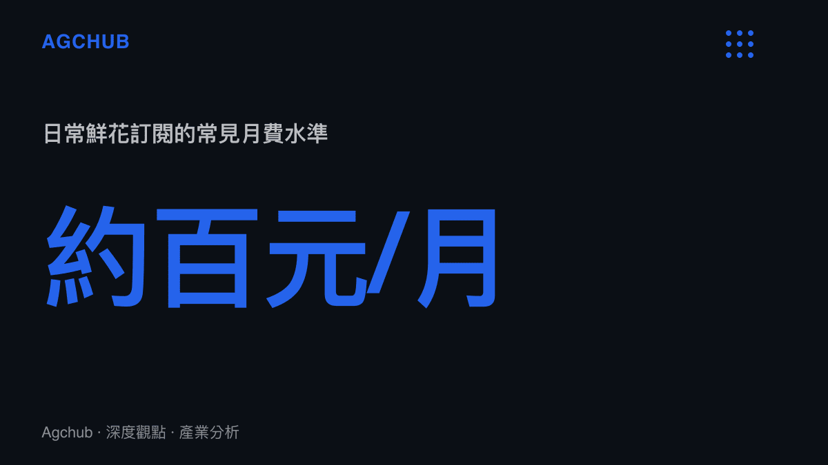 統計圖卡呈現中國日常鮮花訂閱服務每月約一百元人民幣的月費水準與每週一束的供給頻率