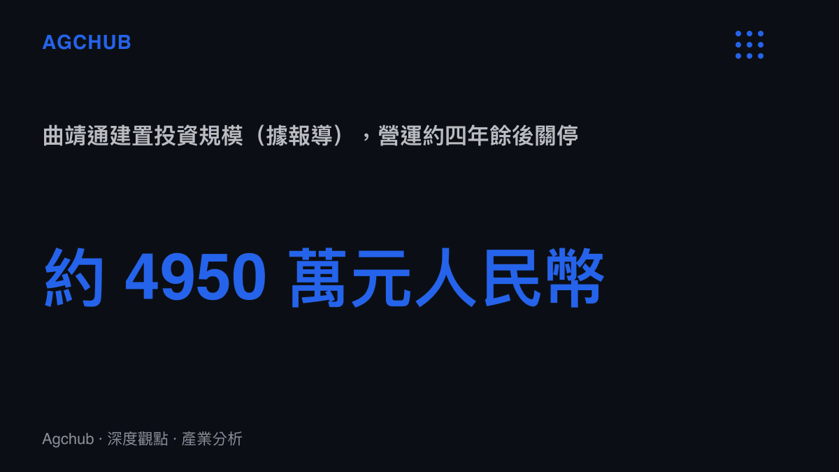 曲靖通政務應用建置投資約4950萬元人民幣、營運約四年餘後關停的成本示意圖卡