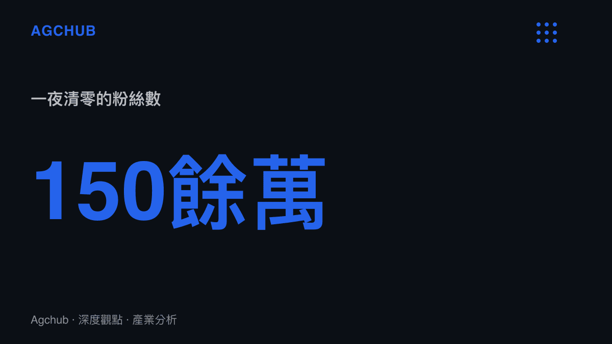 統計圖卡呈現曲靖某雄遭各平臺封禁後一夜歸零的150餘萬粉絲數規模