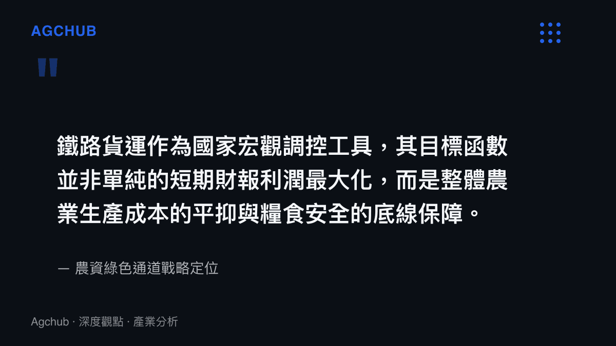 引言卡片說明農資綠色通道的戰略定位，鐵路貨運作為國家宏觀調控工具優先保障糧食安全而非短期利潤最大化。