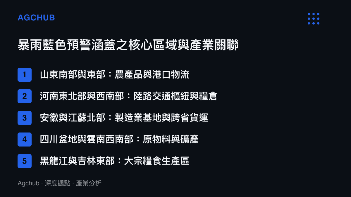圖卡列舉暴雨藍色預警涵蓋的山東、河南、安徽等核心區域，以及其對應的農產品、交通樞紐與原物料產業關聯性