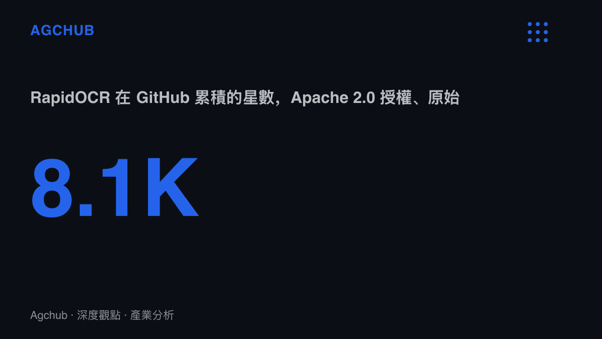 統計圖卡呈現 RapidOCR 專案在 GitHub 累積 8.1K 顆星，反映這套離線開源辨識工具箱的採用規模