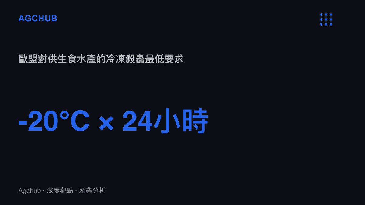 統計圖卡呈現歐盟法規要求供生食的水產品須以攝氏零下20度冷凍至少24小時，用以殺滅寄生蟲幼蟲