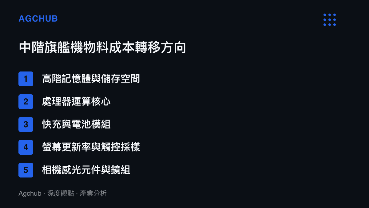 清單圖卡列出中階旗艦智慧型手機在面臨成本擠壓時，優先保留與降級的硬體元件分配方向