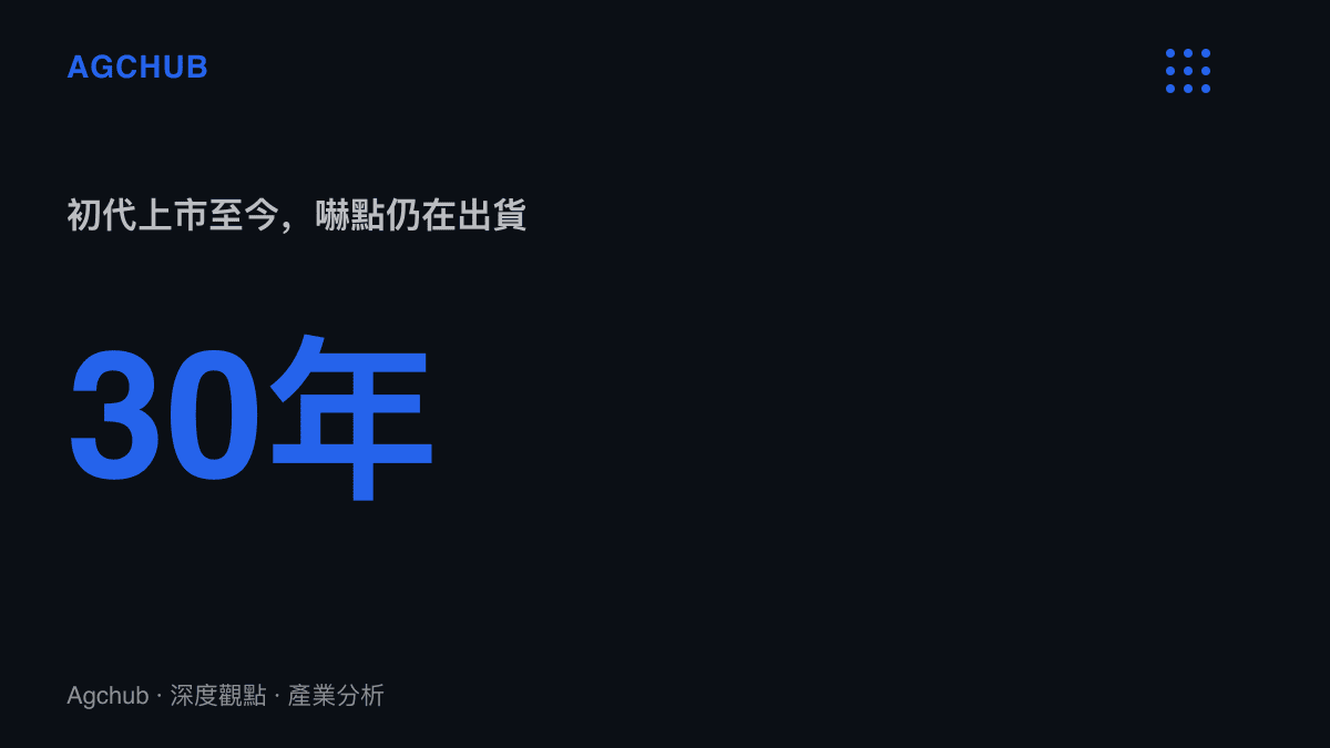 統計圖卡呈現初代《惡靈古堡》自1996年上市至今約三十年，其驚嚇段落仍在短影音平臺持續產生流量與銷售