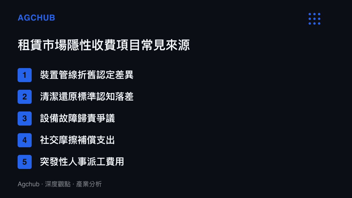 列表呈現租賃市場中常引發爭議的五種隱性或額外收費項目來源