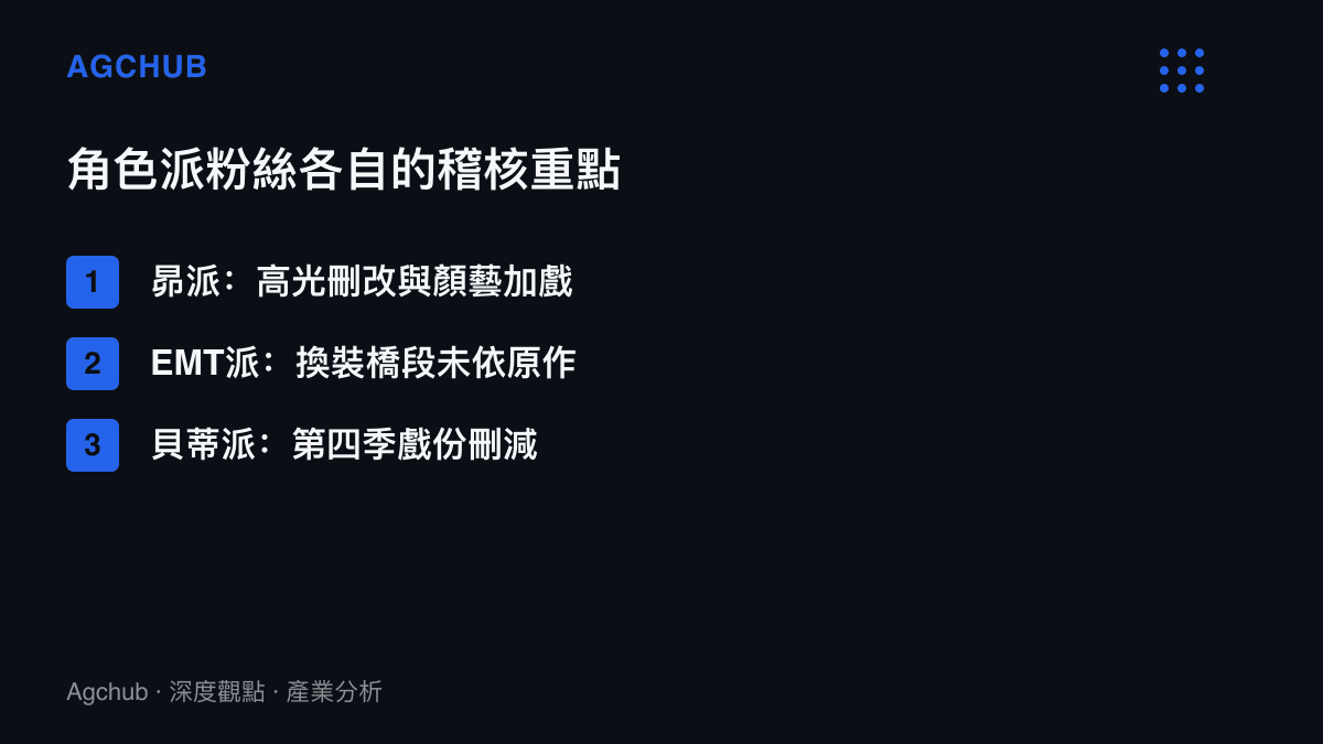 Re:Zero三個角色派系提出的稽核重點：昴派追蹤高光刪改與顏藝加戲、EMT派指出換裝未依原作、貝蒂派統計第四季戲份刪減