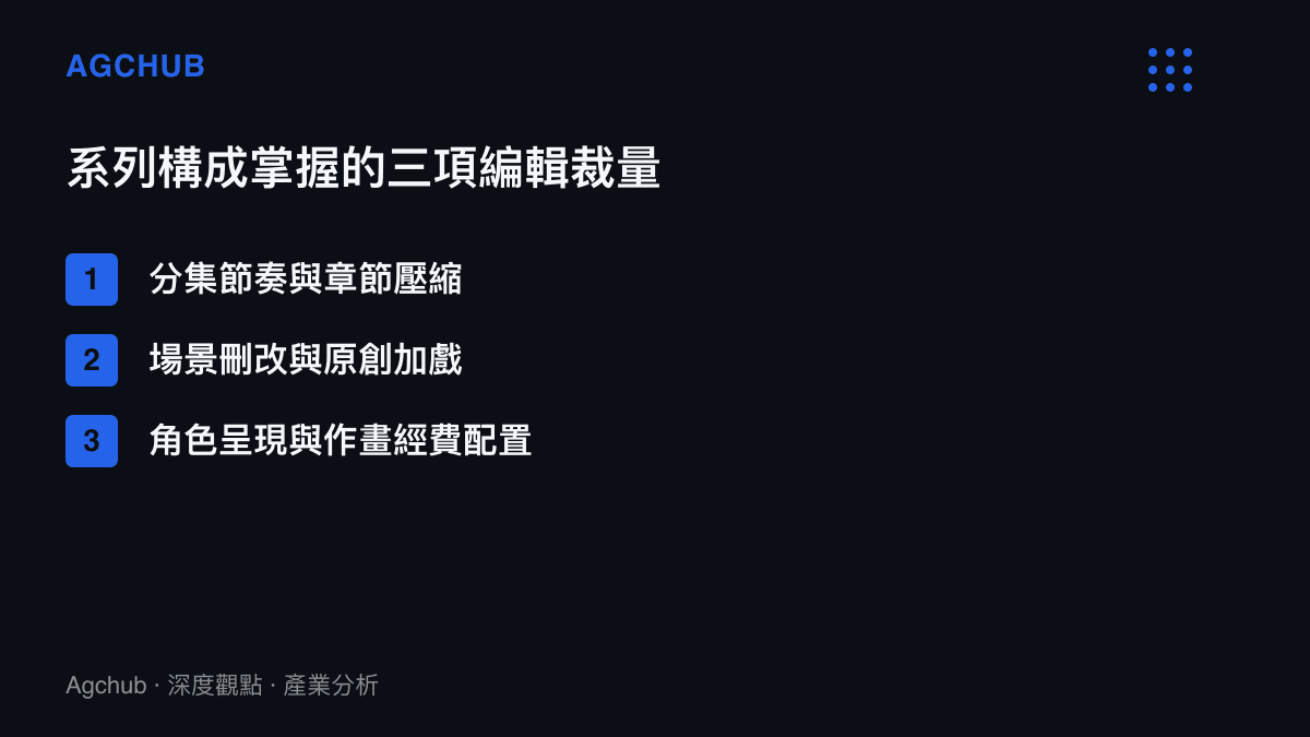 動畫系列構成掌握的三項編輯裁量權：分集節奏與章節壓縮、場景刪改與原創加戲、角色呈現與作畫經費配置