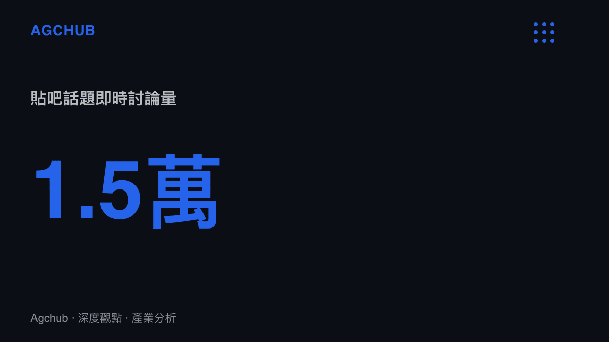 Re:Zero編劇爭議話題在百度貼吧的即時討論量累積至1.5萬則，反映第16集播出後的輿論規模