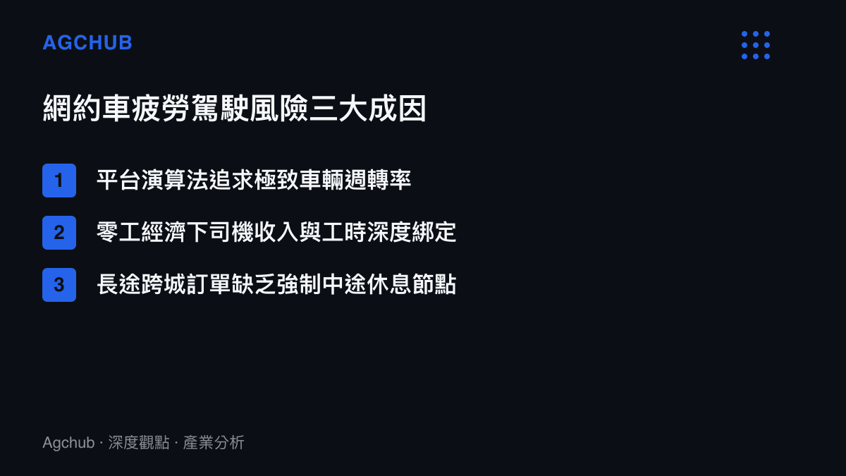 分析網約車司機疲勞駕駛風險背後的三項主要產業結構因素列表
