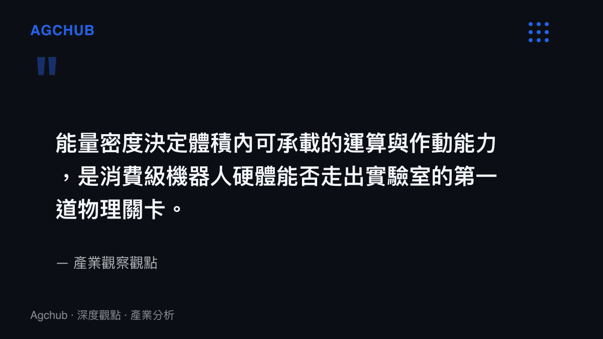 引用句圖卡說明能量密度是消費級機器人硬體量產的第一道物理關卡