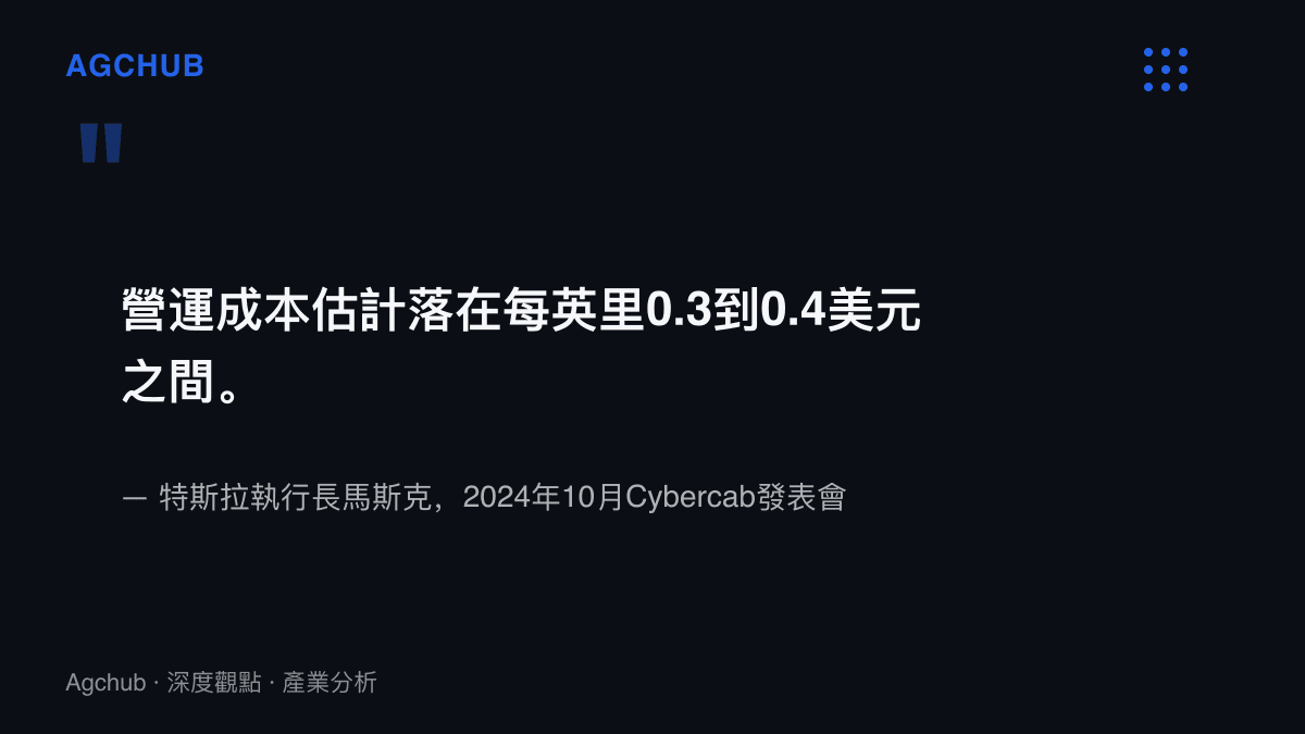 引述馬斯克於2024年10月Cybercab發表會提出每英裏營運成本約0.3至0.4美元的估算