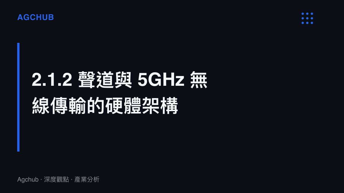 段落標題卡片呈現 Gjallar 音箱採用 2.1.2 聲道與 5GHz 無線傳輸的硬體架構