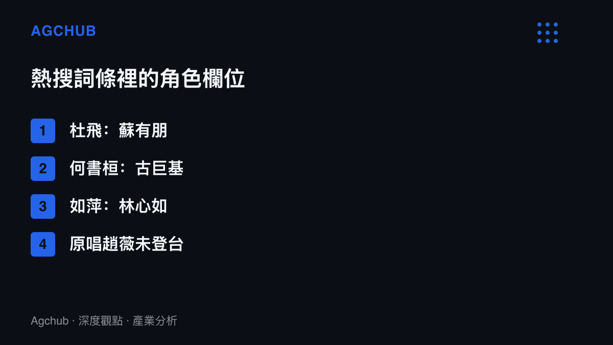 清單圖卡列出熱搜詞條中三組角色與演員的對應：杜飛對蘇有朋、何書桓對古巨基、如萍對林心如，並標註主題曲原唱趙薇未在這次合唱中出場