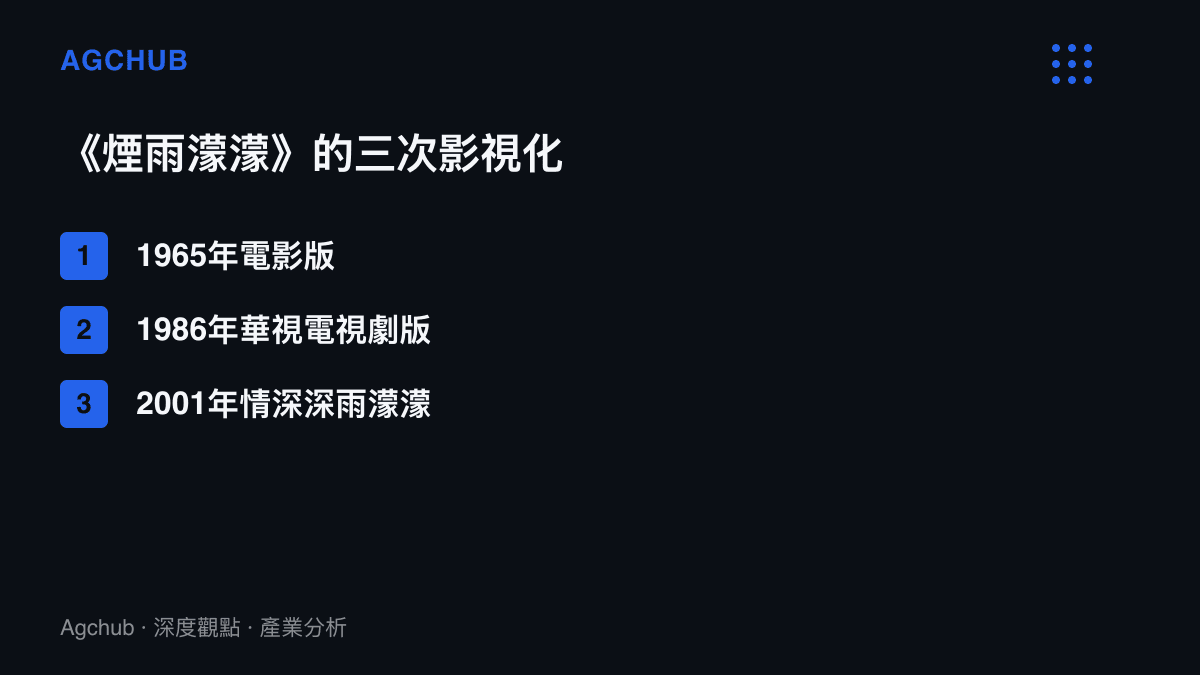 清單圖列出瓊瑤小說《煙雨濛濛》的三次影視化改編，包括1965年電影版、1986年電視劇版與2001年情深深雨濛濛