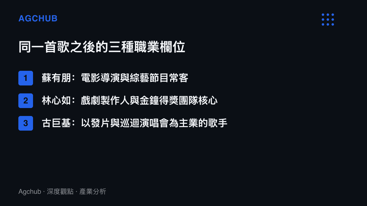 清單圖列出臺上三位主演在合唱之後各自的主要職業身份，包括導演蘇有朋、製作人林心如與全職歌手古巨基