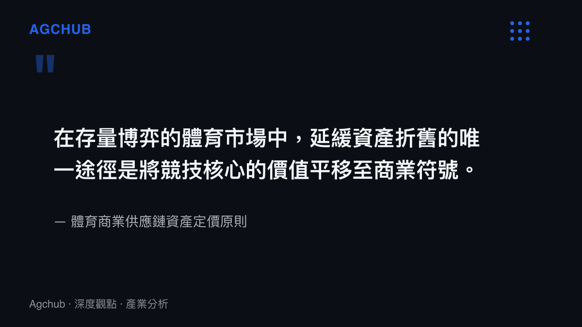 引述體育商業供應鏈資產定價原則，說明在存量市場中延緩球員資產折舊必須依賴商業符號價值的轉換