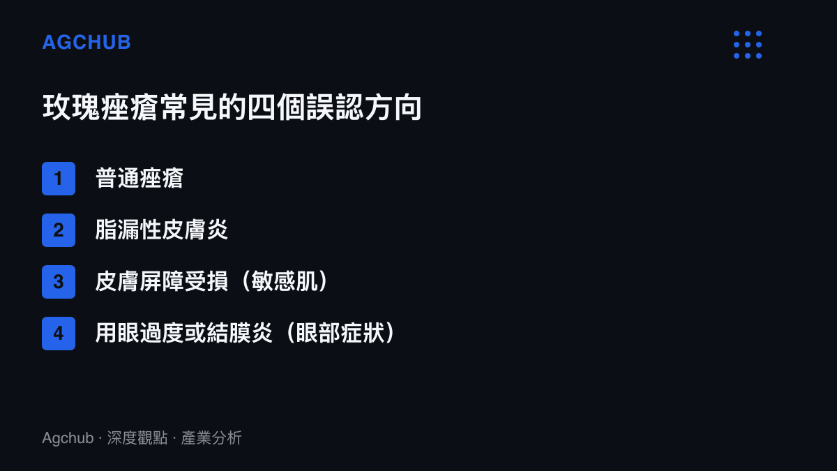 清單圖卡列出玫瑰痤瘡常被誤認的四個方向，包括普通痤瘡、脂漏性皮膚炎、皮膚屏障受損的敏感肌，以及被當成用眼過度或結膜炎的眼部症狀