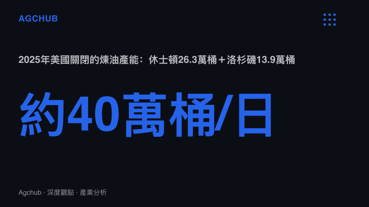 統計圖卡顯示2025年美國兩座煉廠合計約40萬桶每日的加工產能關閉，構成東海岸柴油供給缺口的主要來源