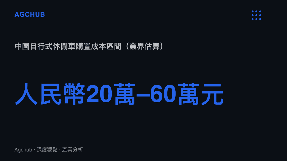 中國自行式休閒車購置成本區間統計圖卡，人民幣20萬至60萬元