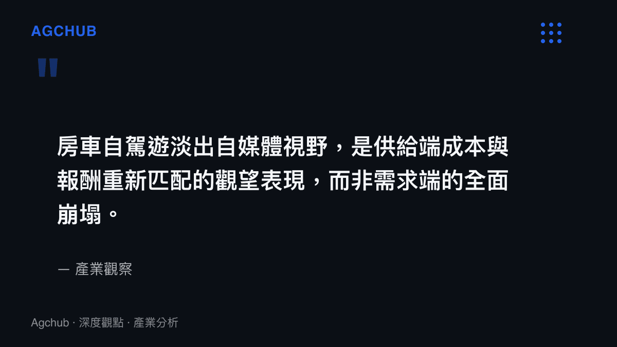 房車自駕遊淡出為供給端成本報酬重新匹配觀察表現的引言圖卡