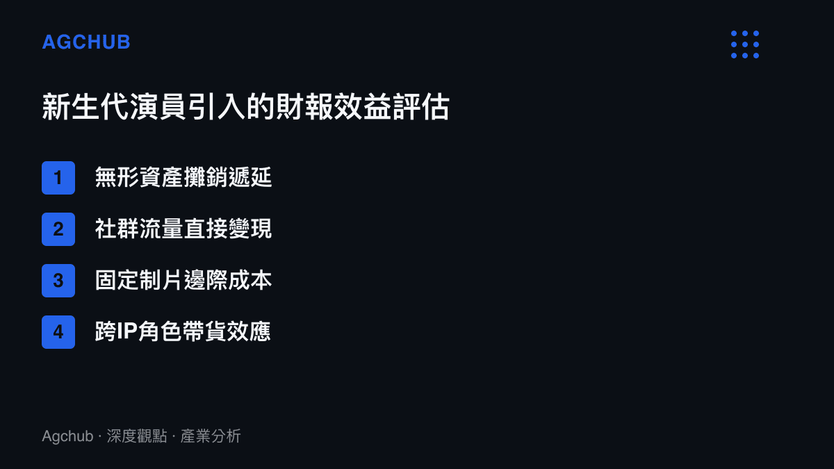 列出漫威引入新生代演員所帶來的四項財報效益，包含無形資產攤銷遞延與社羣流量變現等指標