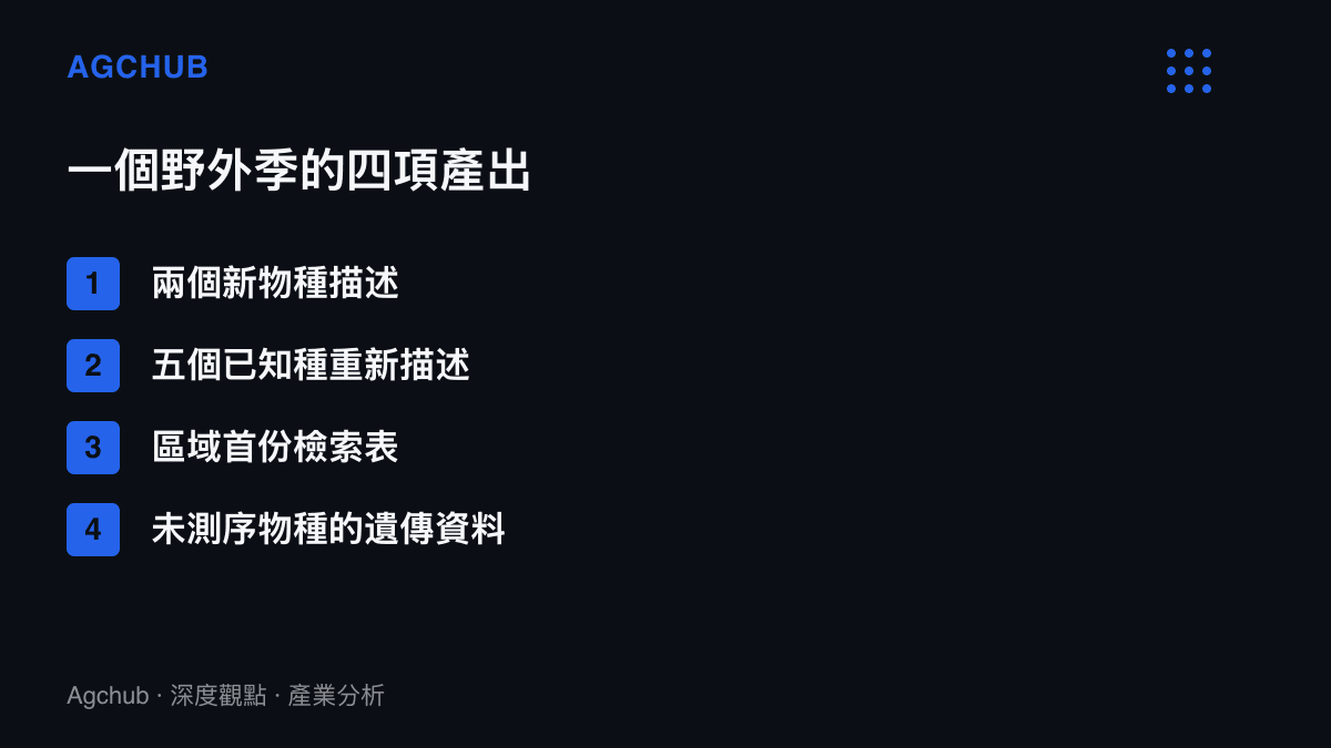 清單圖卡列出這次海蜘蛛研究的四項產出，包括兩個新種、五個已知種的重新描述、薩利希海首份檢索表，以及多個物種的首批遺傳資料