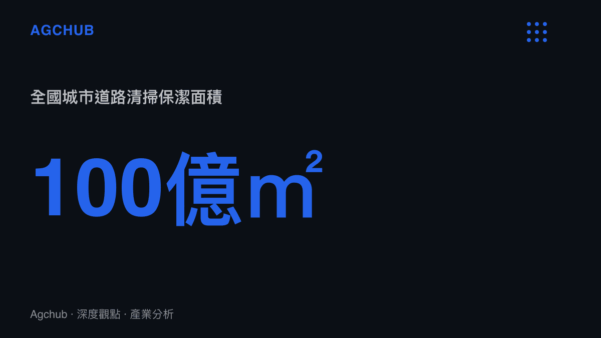 全國城市道路清掃保潔面積已突破一百億平方米，年複合增長率維持在百分之四至六之間，帶動環衛外包市場化改革。