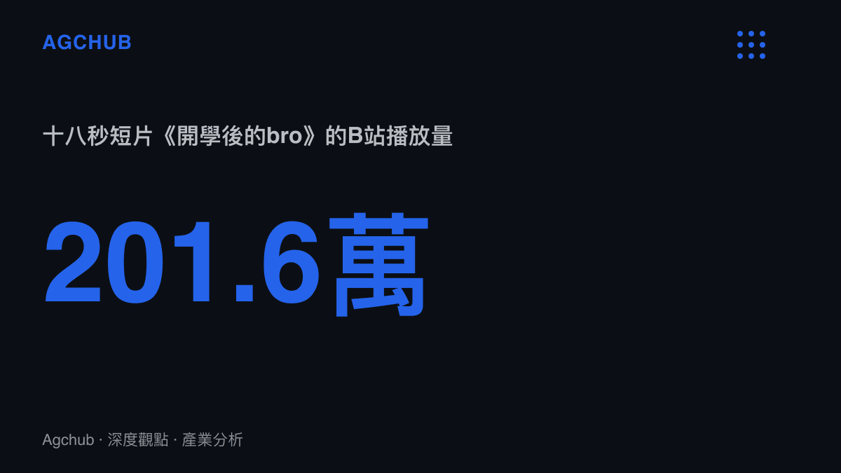 統計圖卡呈現十八秒短片開學後的bro在B站累積超過兩百萬次播放，顯示家長羣題材在開學季的流量規模