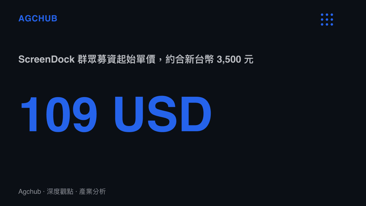 統計數據顯示 ScreenDock 擴展塢在 Kickstarter 平臺的起售價格為 109 美元