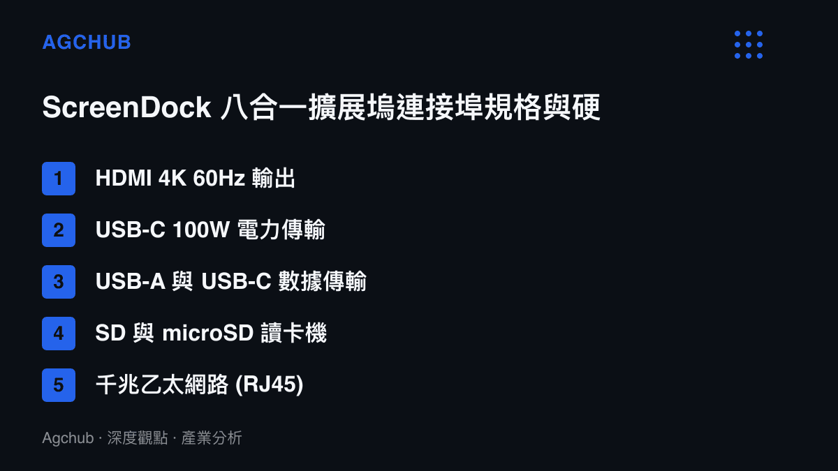 列表呈現 Cabletime ScreenDock 提供的五種主要實體連接埠規格與傳輸能力