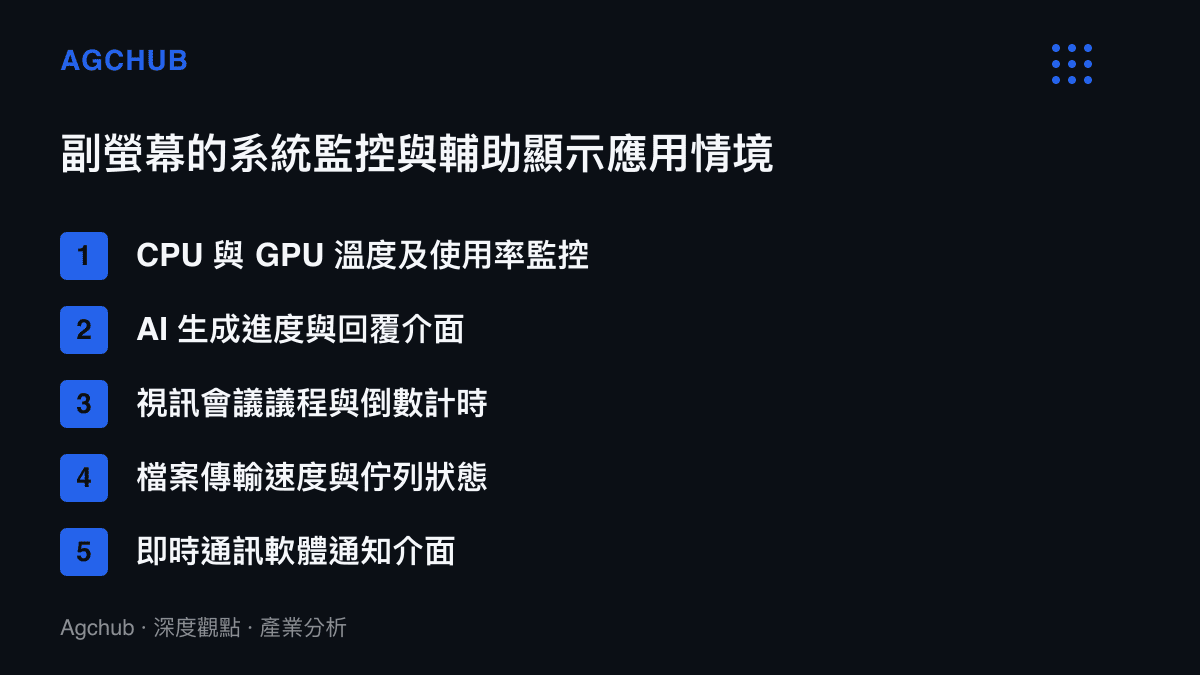 清單列出 ScreenDock 副螢幕的主要應用場景，包含系統監控與資訊輔助顯示