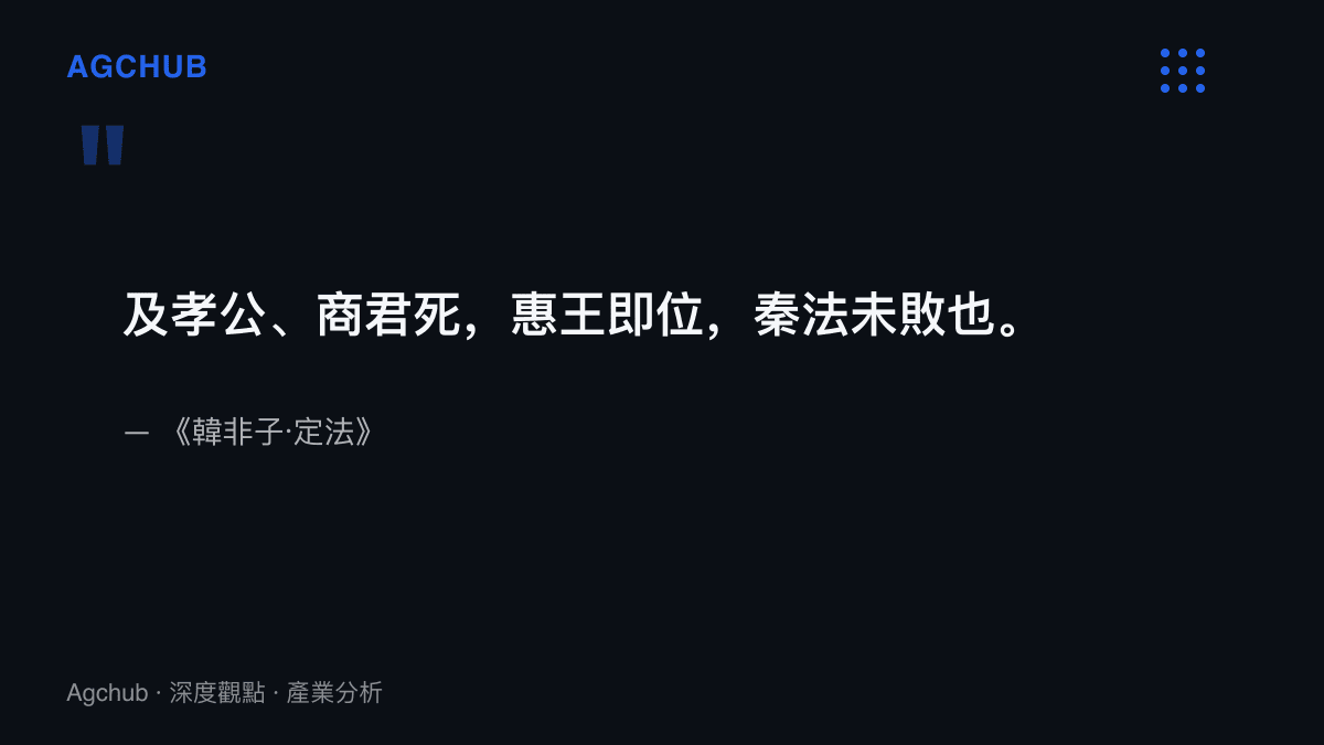 引言圖呈現韓非子定法篇的原文，指出孝公與商君死後惠王即位，秦國法制依然持續運作未見衰敗