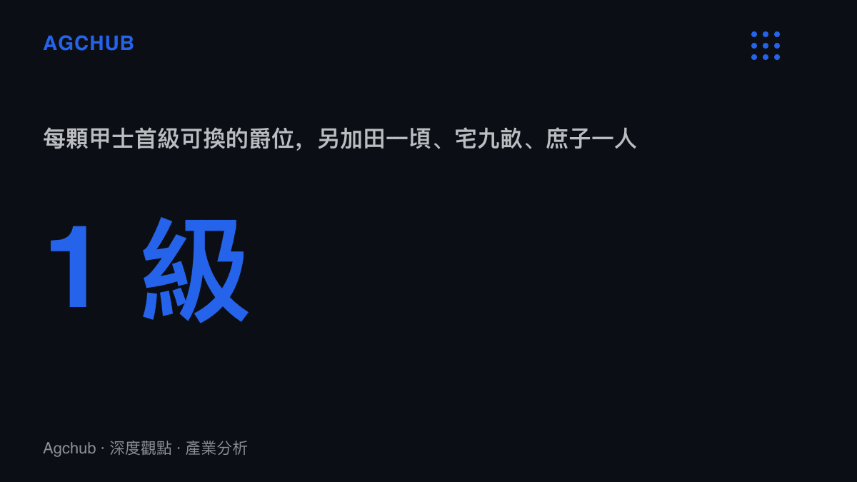 統計圖顯示秦國軍功計酬的兌換率：一顆甲士首級換一級爵位，並附帶一百畝田、九畝宅地與一名隨從