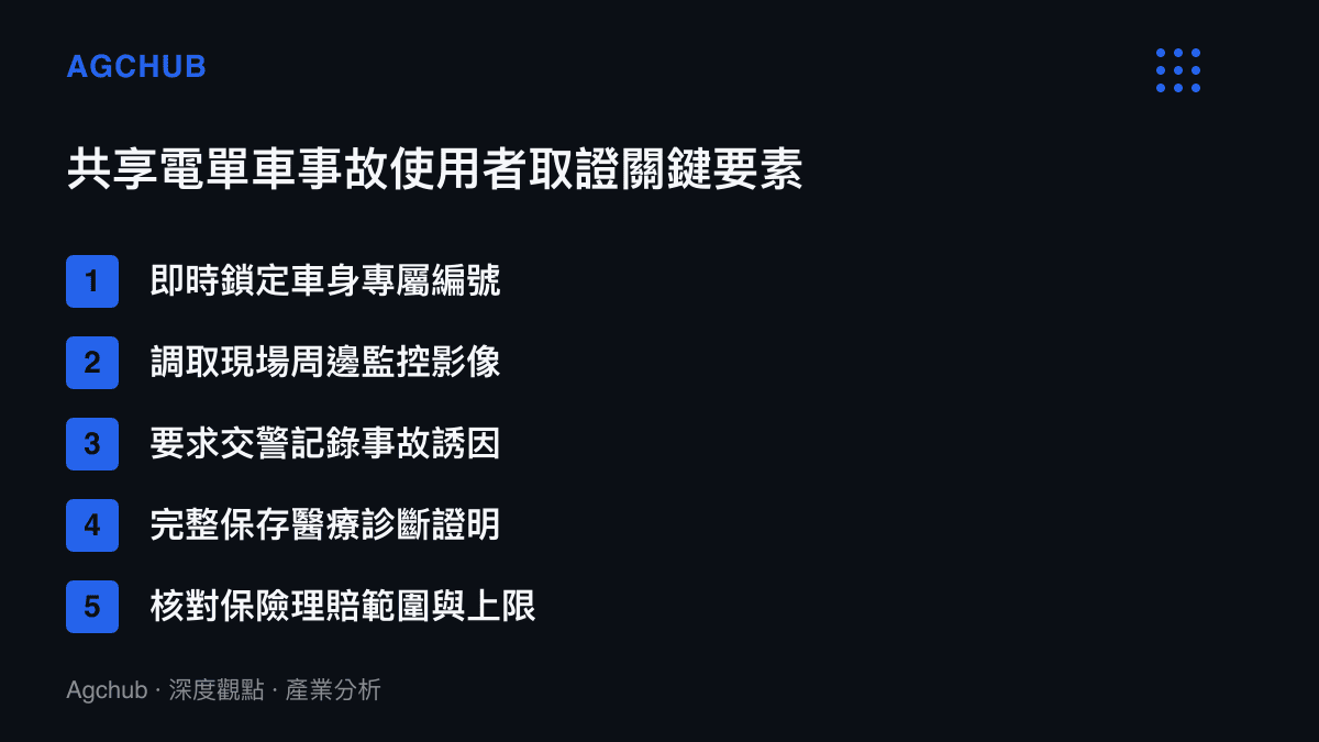 清單列出騎行共享電動車發生意外時，使用者必須掌握的五個關鍵取證要素，包含車號、監控、警訊與醫療紀錄