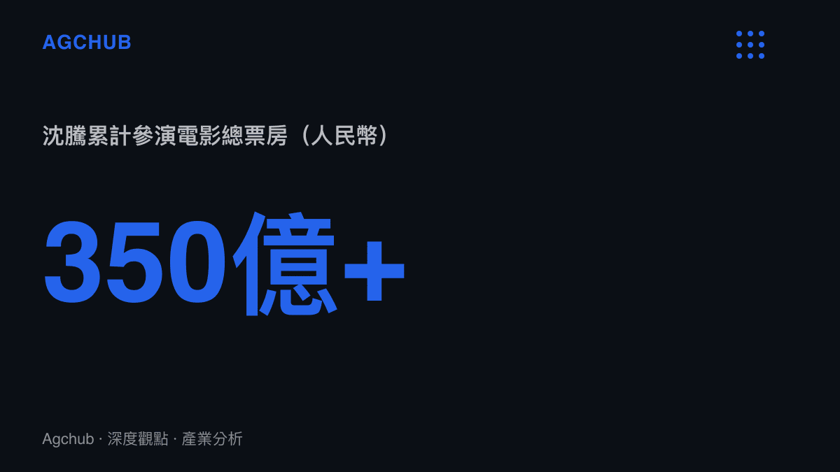 統計數據呈現沈騰作為主演累計參與電影的總票房已超過三百五十億人民幣