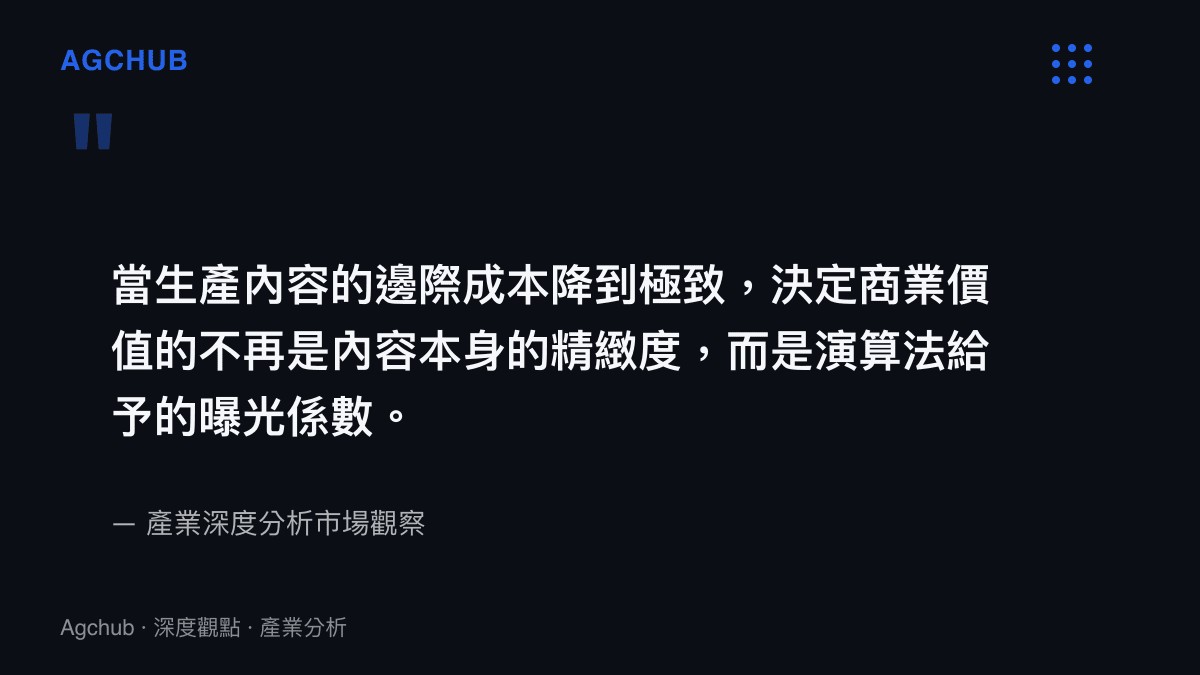引述指出當內容生產邊際成本極低時，商業價值由演算法曝光係數決定
