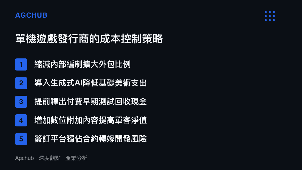 清單圖卡列舉單機遊戲發行商為控制資本支出而採取的五項財務與營運策略