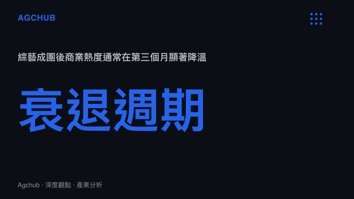 統計圖卡顯示綜藝選秀成團後的商業熱度通常在第三個月出現顯著降溫的衰退週期
