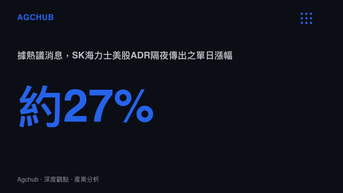 SK海力士美股存託憑證隔夜傳出約二成七漲幅的示意數據卡