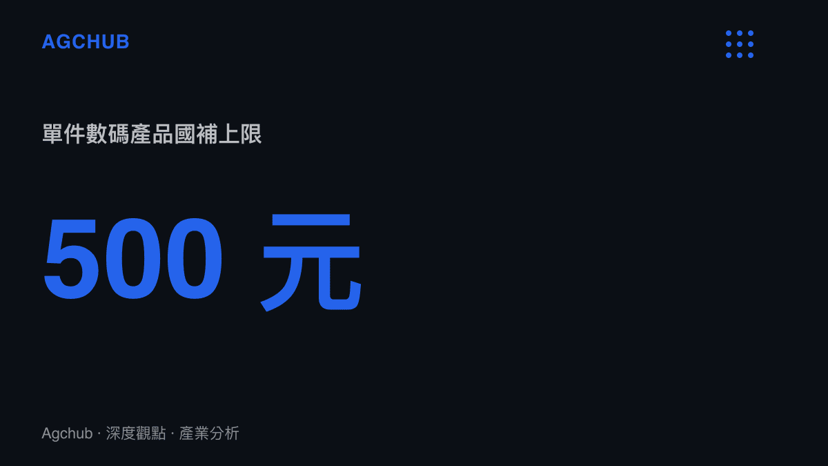 統計圖卡呈現中國國家補貼政策單件數碼產品最高五百元的抵扣額度