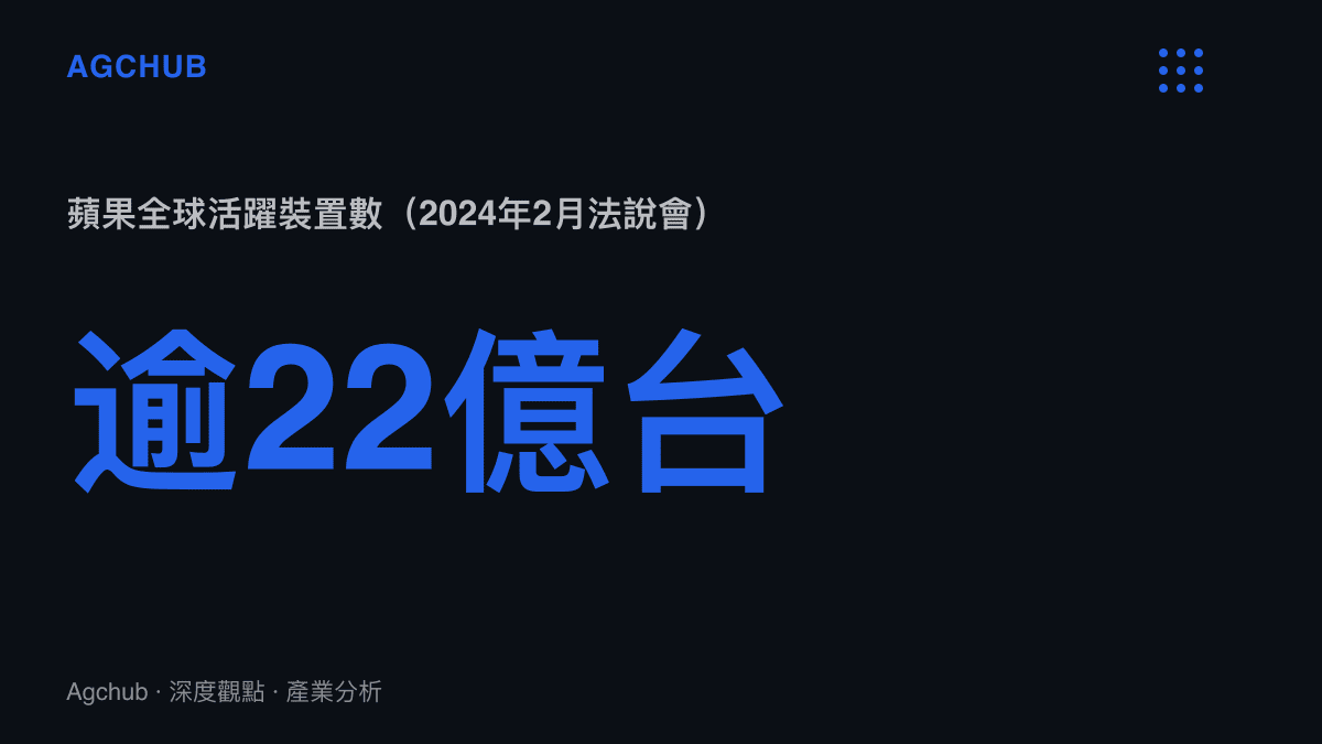 統計圖呈現蘋果於2024年2月法說會公布全球活躍裝置突破22億臺，作為生態鎖定與官方牌價支撐的基數