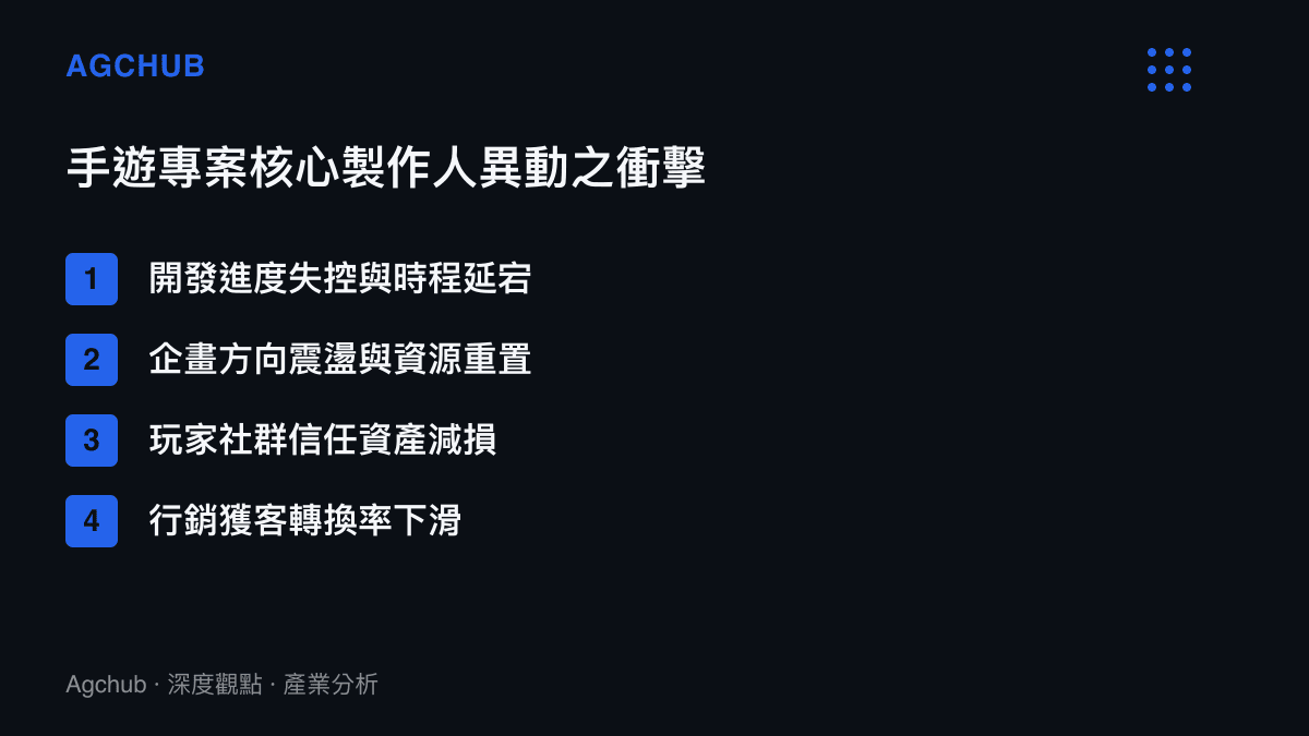 清單圖卡列出包含開發進度失控、企畫方向震盪、玩家信任減損與獲客下滑等製作人異動帶來的營運風險