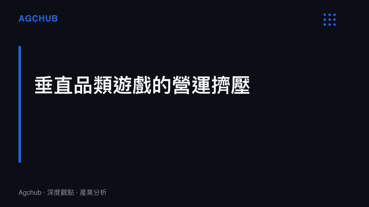 段落標題卡片，顯示垂直品類遊戲在資本支出與受眾流失下面臨的營運擠壓命題
